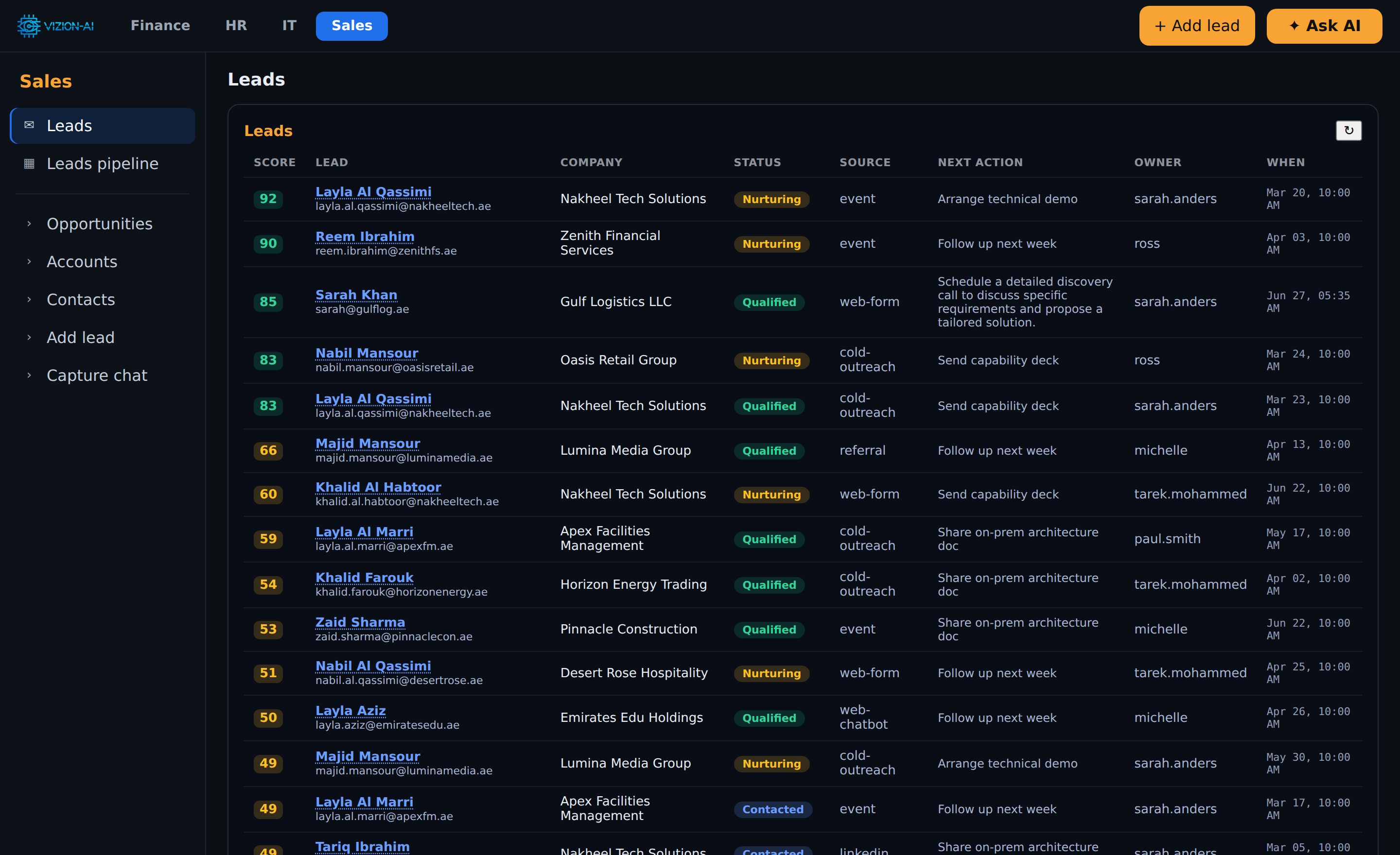 Vizion-AI sales leads inbox: AI lead scores, status, source, owner and recommended next action.