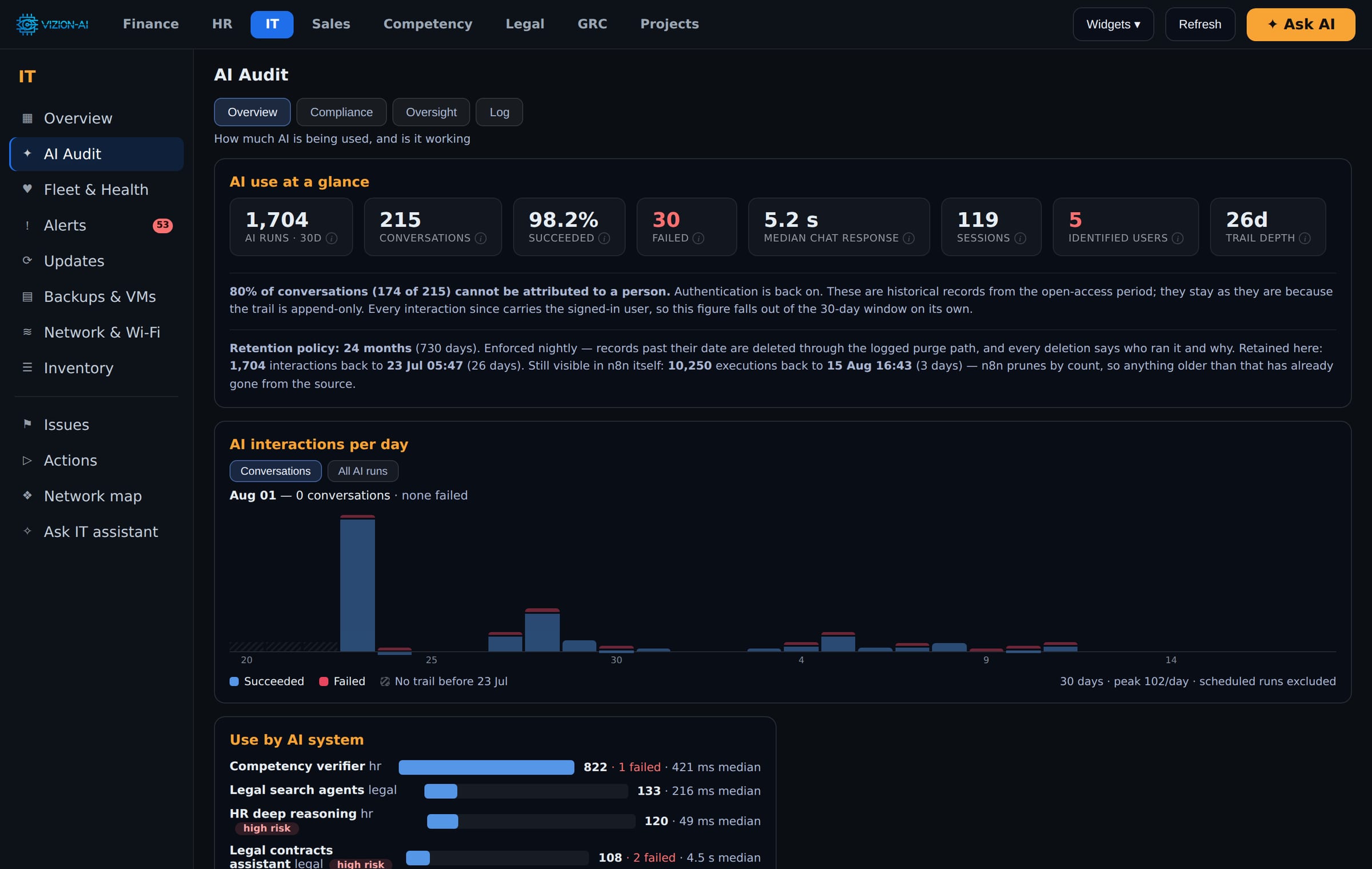 Audit screenshot