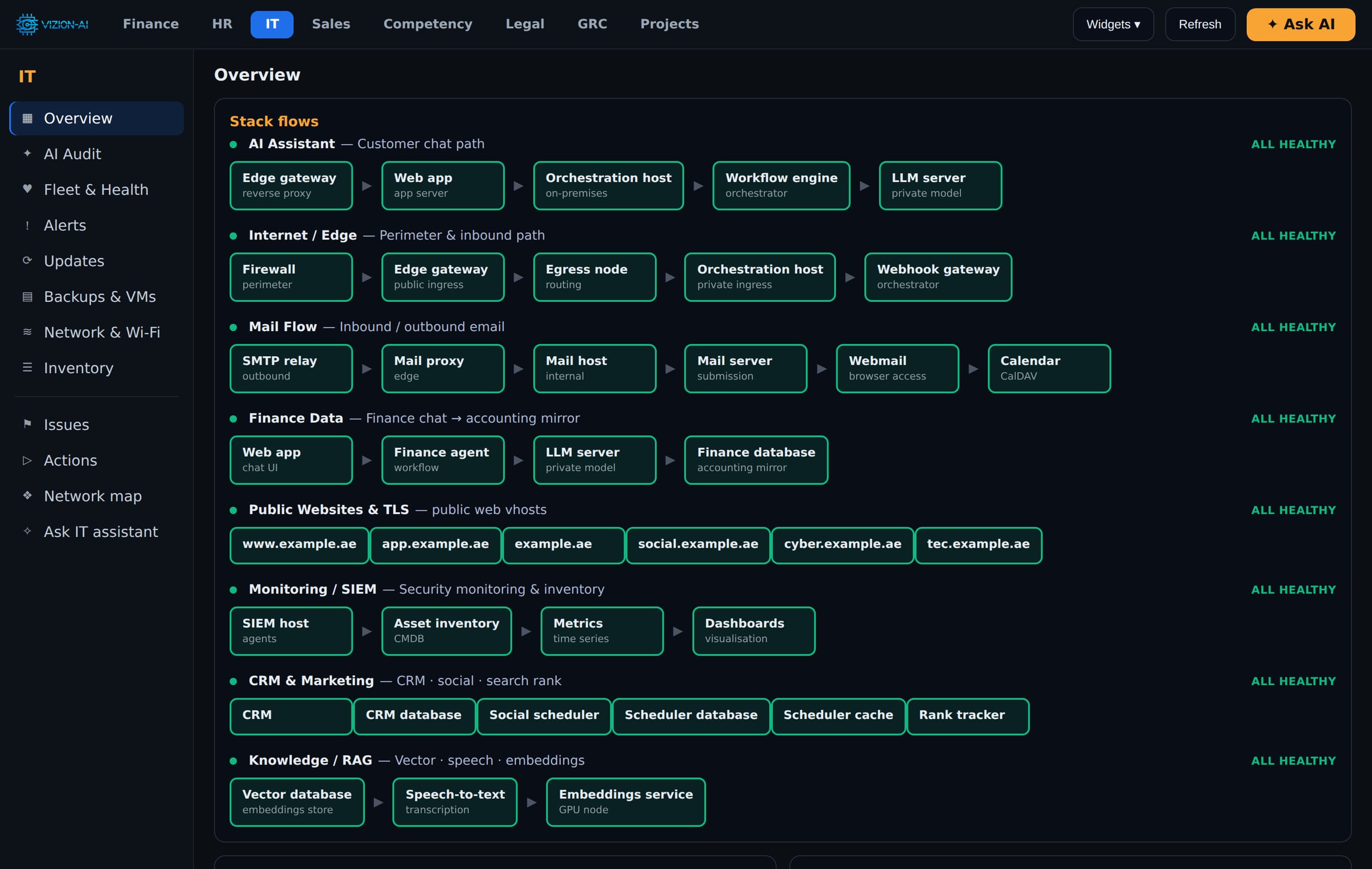 IT Operations screenshot